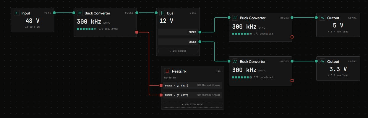 The whole conversion chain on one canvas