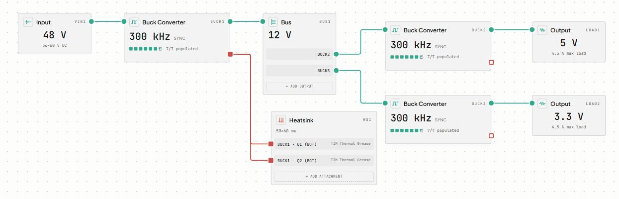 The whole conversion chain on one canvas